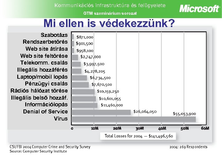 Kommunikációs infrastruktúra és felügyelete GTM szeminárium sorozat Mi ellen is védekezzünk? Szabotázs Rendszerbetörés Web