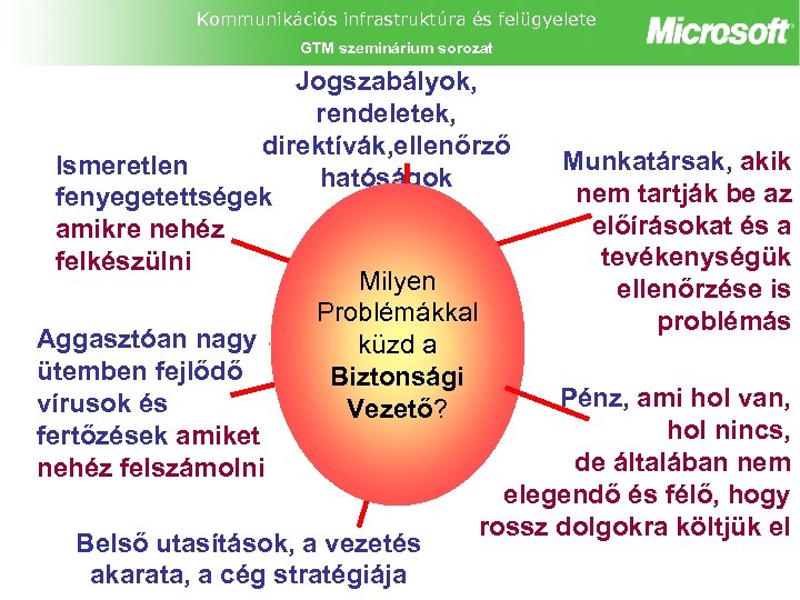 Kommunikációs infrastruktúra és felügyelete GTM szeminárium sorozat Jogszabályok, rendeletek, direktívák, ellenőrző Munkatársak, akik Ismeretlen