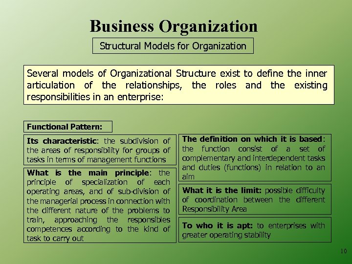 Business Organization Structural Models for Organization Several models of Organizational Structure exist to define