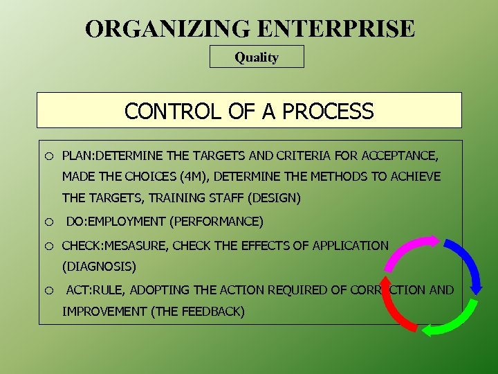 ORGANIZING ENTERPRISE Quality CONTROL OF A PROCESS o PLAN: DETERMINE THE TARGETS AND CRITERIA