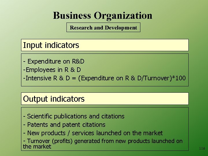 Business Organization Research and Development Input indicators - Expenditure on R&D -Employees in R