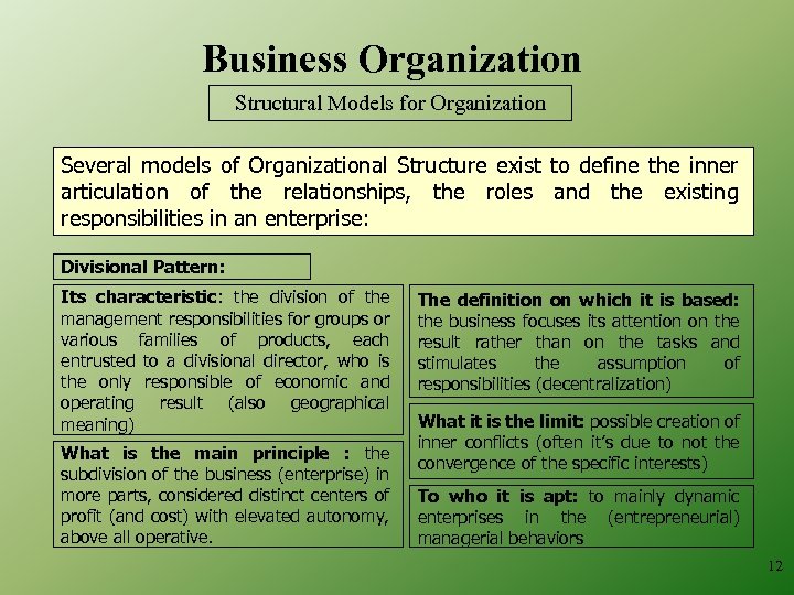 Business Organization Structural Models for Organization Several models of Organizational Structure exist to define