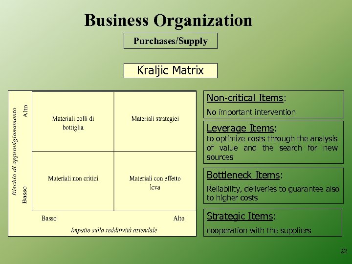 Business Organization Purchases/Supply Kraljic Matrix Non-critical Items: No important intervention Leverage Items: to optimize