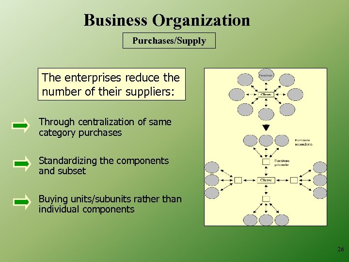 Business Organization Purchases/Supply The enterprises reduce the number of their suppliers: Through centralization of