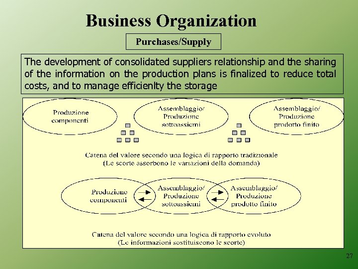 Business Organization Purchases/Supply The development of consolidated suppliers relationship and the sharing of the