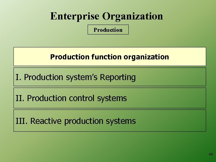 Enterprise Organization Production function organization I. Production system’s Reporting II. Production control systems III.
