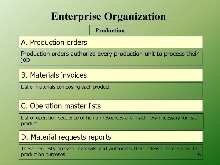 Enterprise Organization Production A. Production orders authorize every production unit to process their job