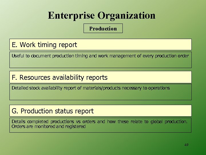 Enterprise Organization Production E. Work timing report Useful to document production timing and work