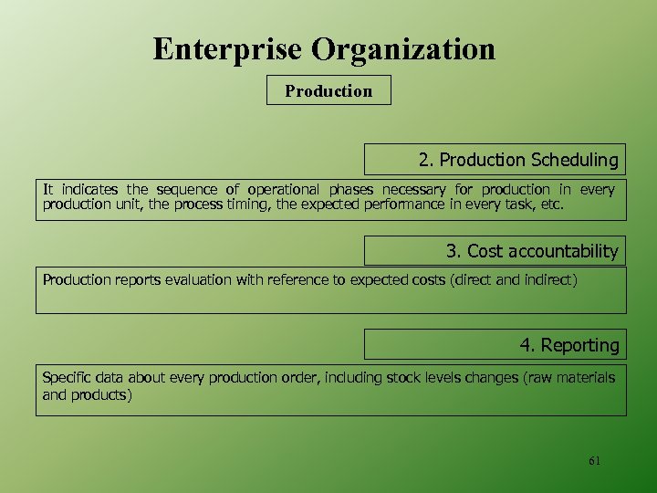 Enterprise Organization Production 2. Production Scheduling It indicates the sequence of operational phases necessary