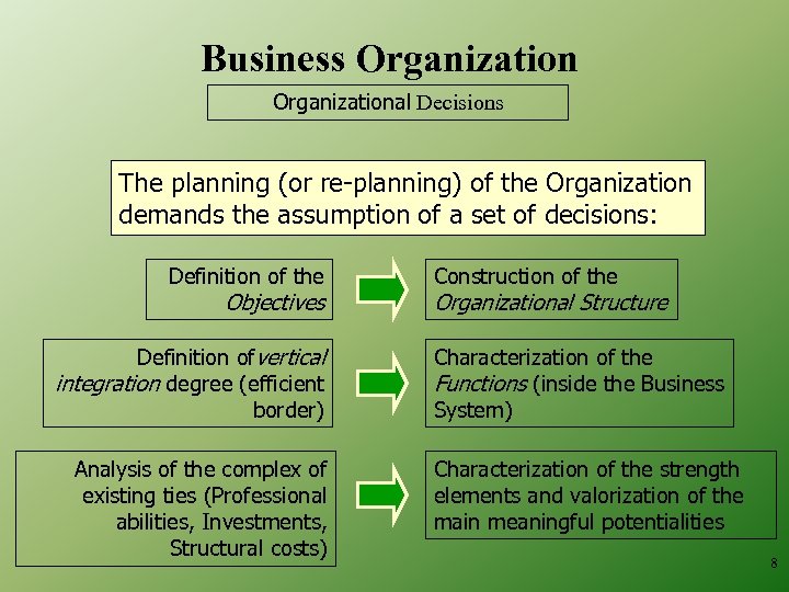 Business Organizational Decisions The planning (or re-planning) of the Organization demands the assumption of