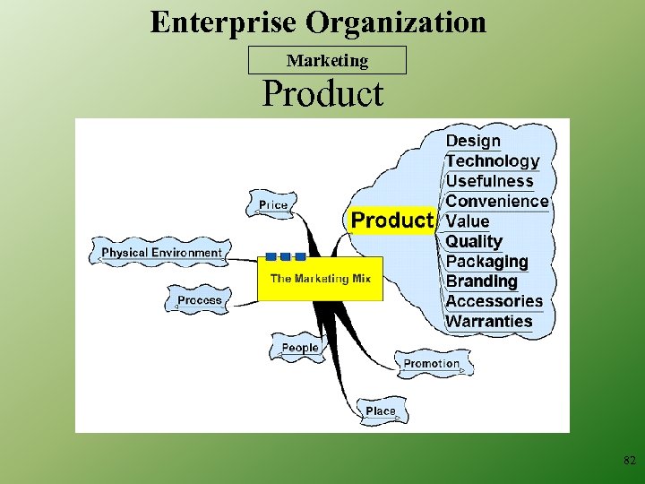 Enterprise Organization Marketing Product 82 