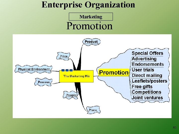 Enterprise Organization Marketing Promotion 83 