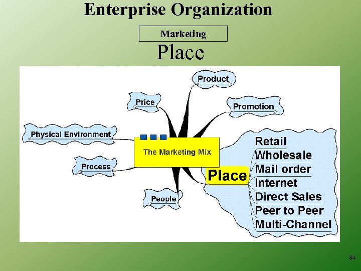 Enterprise Organization Marketing Place 84 