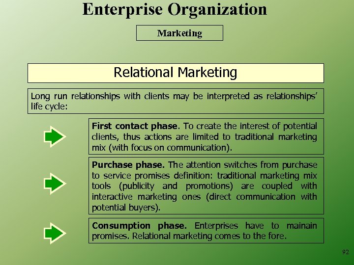 Enterprise Organization Marketing Relational Marketing Long run relationships with clients may be interpreted as