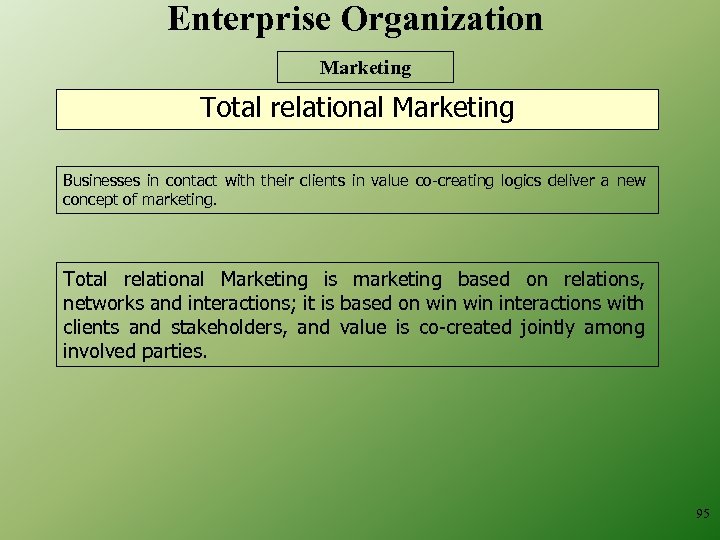 Enterprise Organization Marketing Total relational Marketing Businesses in contact with their clients in value