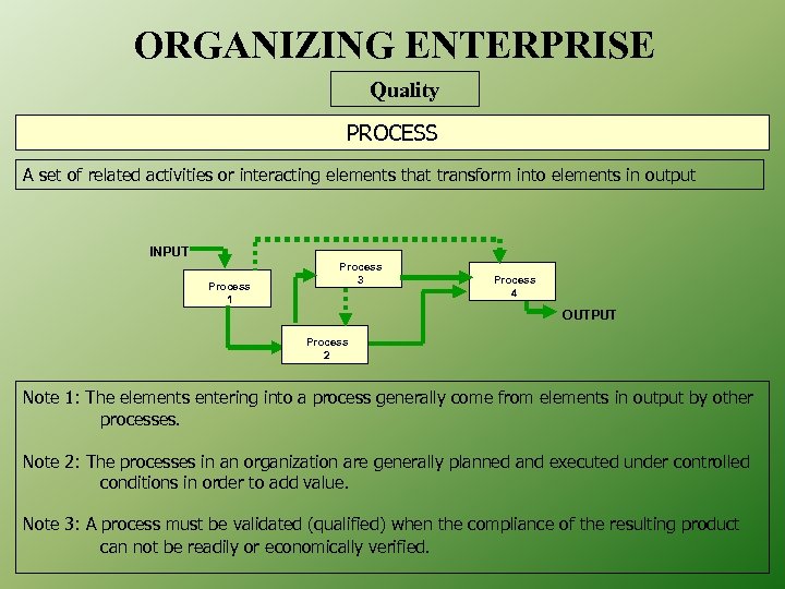 ORGANIZING ENTERPRISE Quality PROCESS A set of related activities or interacting elements that transform