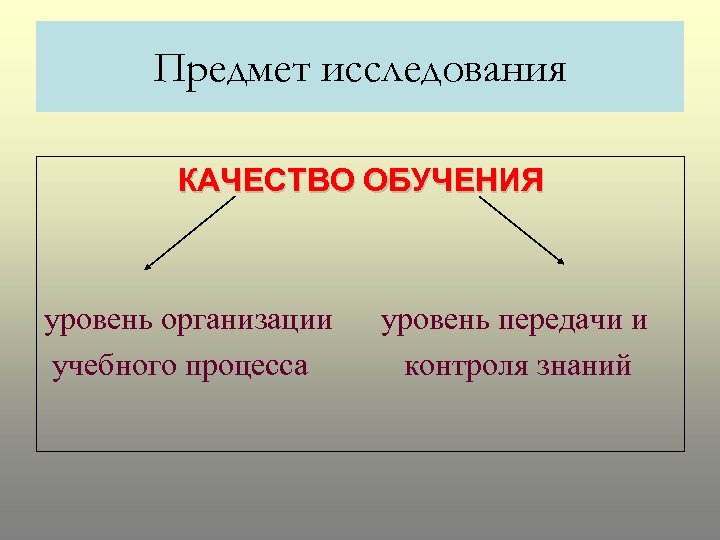 Предмет исследования КАЧЕСТВО ОБУЧЕНИЯ уровень организации учебного процесса уровень передачи и контроля знаний 