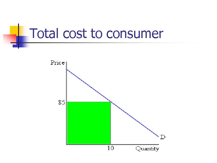 Total cost to consumer 