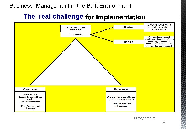 Business Management in the Built Environment The real challenge BMBE/L 7/2017 19 