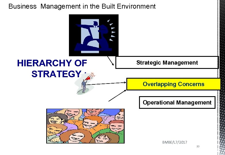 Business Management in the Built Environment HIERARCHY OF STRATEGY : Strategic Management Overlapping Concerns