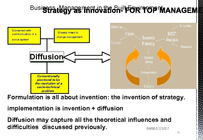 Business Management in the Built Environment Concerned with communication in a social system Closely
