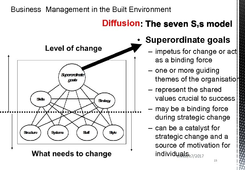 Business Management in the Built Environment Diffusion • Superordinate goals – impetus for change