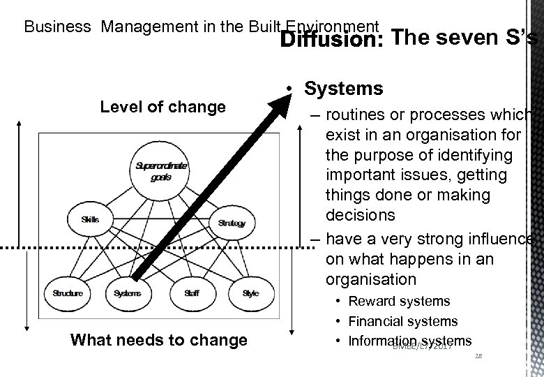 Business Management in the Built Environment Level of change What needs to change The