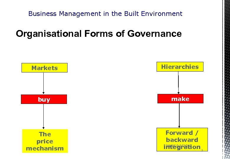 Business Management in the Built Environment Organisational Forms of Governance Markets Hierarchies buy make