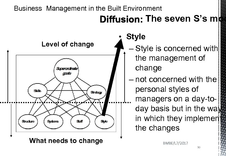 Business Management in the Built Environment The seven S’s mod Level of change What