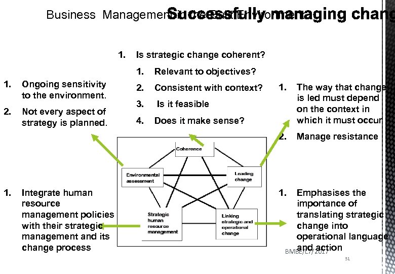 Business Management in the Built Environment 1. Is strategic change coherent? 1. 1. Relevant