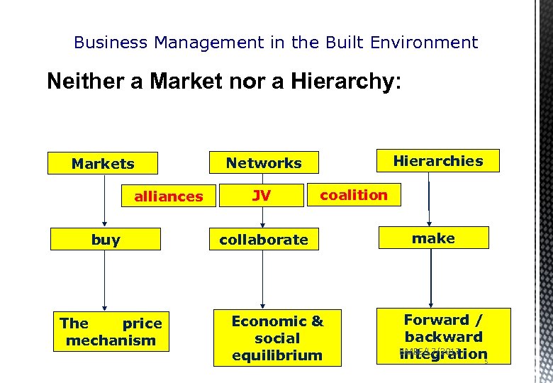 Business Management In The Built Environment ADAPTED FROM