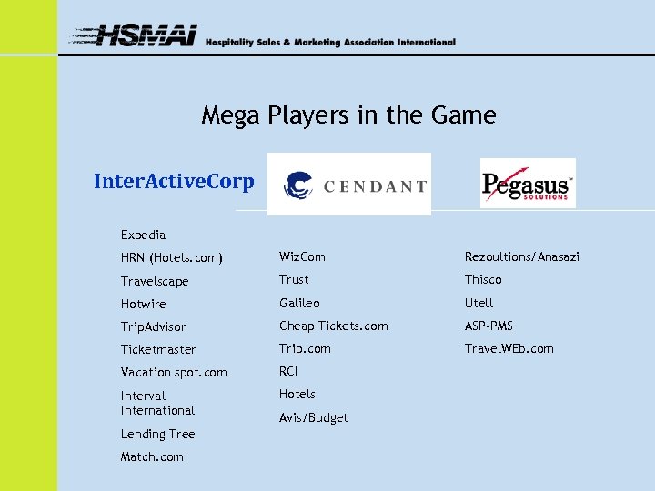 Mega Players in the Game Inter. Active. Corp Expedia HRN (Hotels. com) Wiz. Com