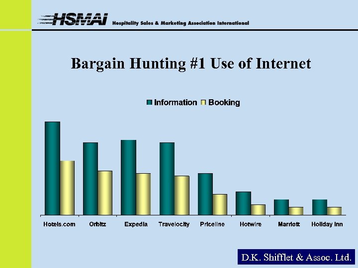 Bargain Hunting #1 Use of Internet D. K. Shifflet & Assoc. Ltd. 