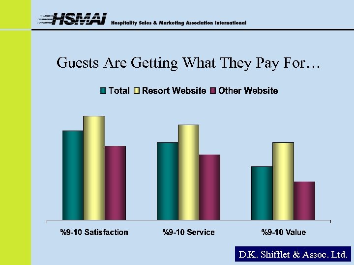 Guests Are Getting What They Pay For… D. K. Shifflet & Assoc. Ltd. 
