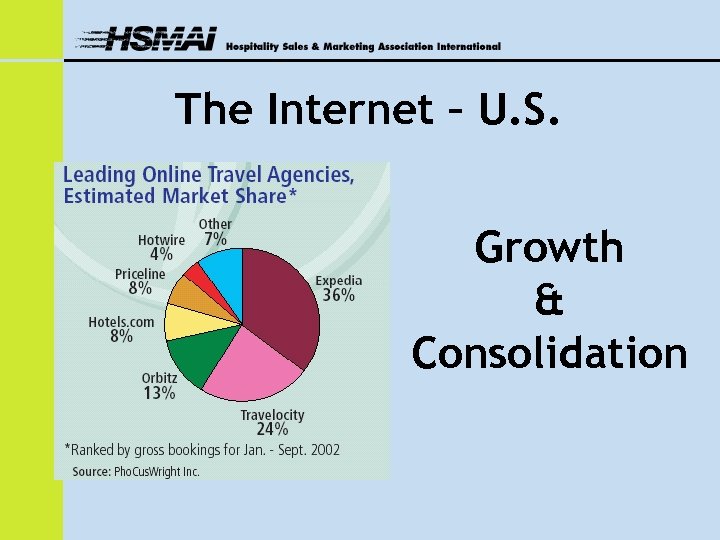 The Internet – U. S. Growth & Consolidation 