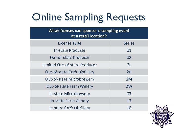 Online Sampling Requests What licenses can sponsor a sampling event at a retail location?