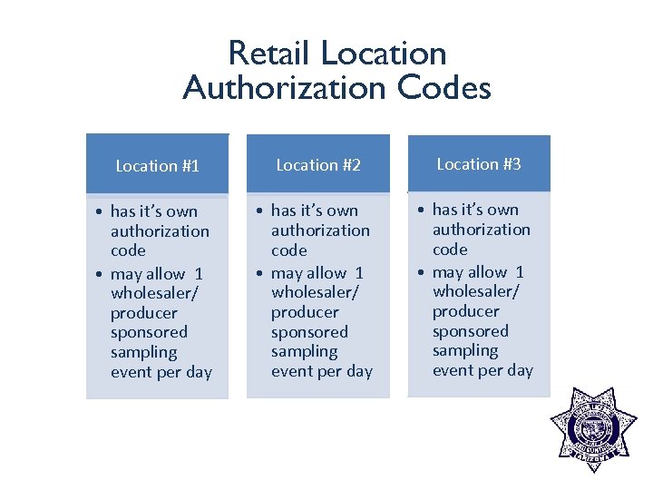 Retail Location Authorization Codes Location #1 Location #2 Location #3 • has it’s own