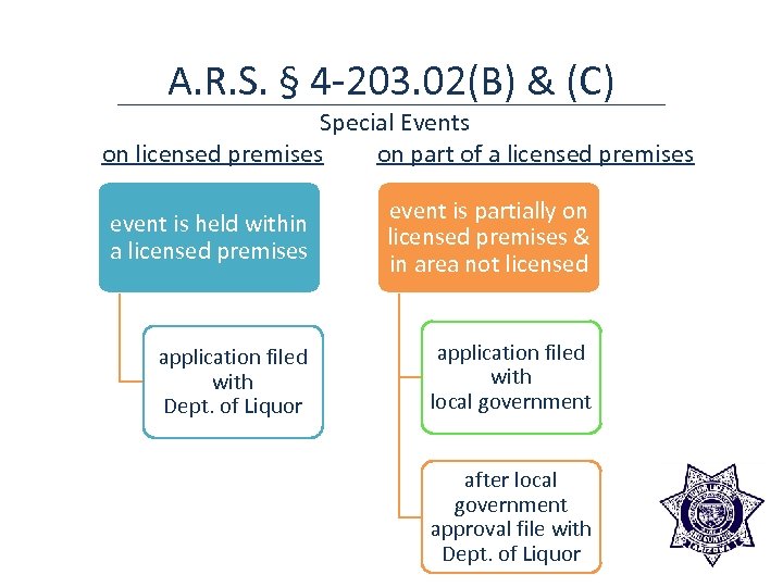 A. R. S. § 4 -203. 02(B) & (C) Special Events on licensed premises