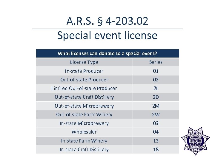 A. R. S. § 4 -203. 02 Special event license What licenses can donate