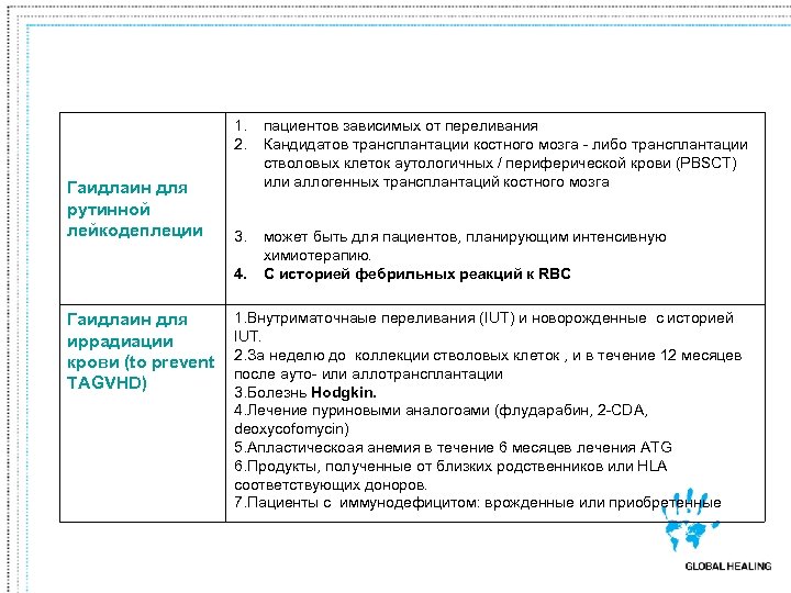 1. 2. Гаидлаин для рутинной лейкодеплеции пациентов зависимых от переливания Кандидатов трансплантации костного мозга