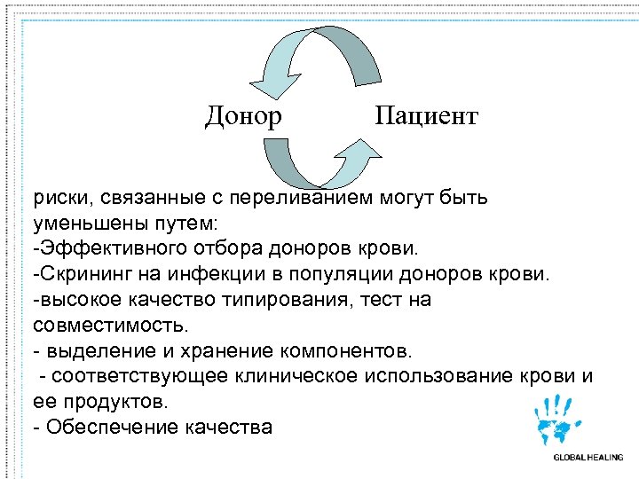 Донор Пациент риски, связанные с переливанием могут быть уменьшены путем: -Эффективного отбора доноров крови.