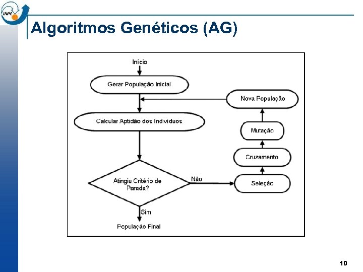 Algoritmos Genéticos (AG) 10 