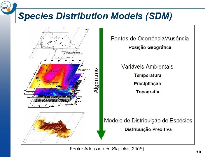 Species Distribution Models (SDM) Fonte: Adaptado de Siqueira (2005) 13 