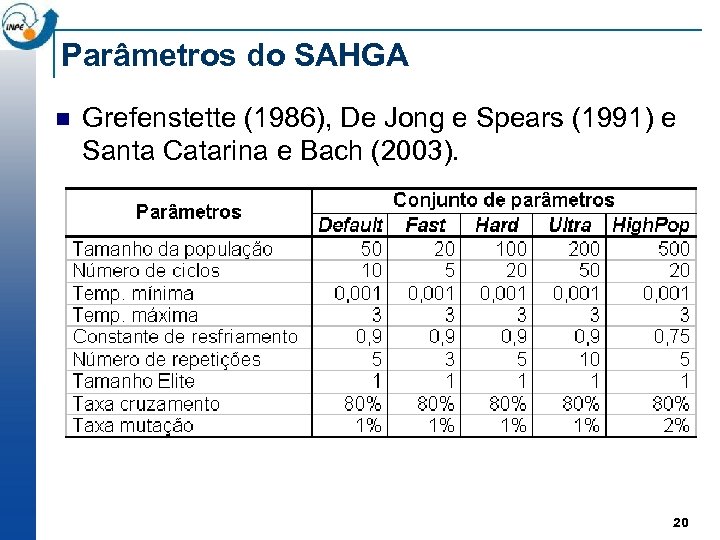 Parâmetros do SAHGA n Grefenstette (1986), De Jong e Spears (1991) e Santa Catarina