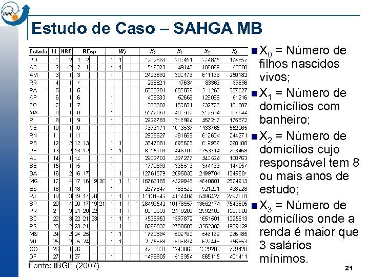 Estudo de Caso – SAHGA MB n X 0 Fonte: IBGE (2007) = Número