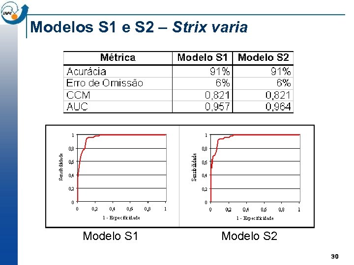 Modelos S 1 e S 2 – Strix varia Modelo S 1 Modelo S