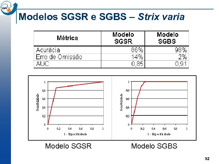 Modelos SGSR e SGBS – Strix varia Modelo SGSR Modelo SGBS 32 