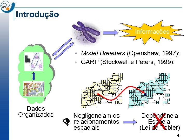 Introdução Informações • Model Breeders (Openshaw, 1997); • GARP (Stockwell e Peters, 1999). Dados