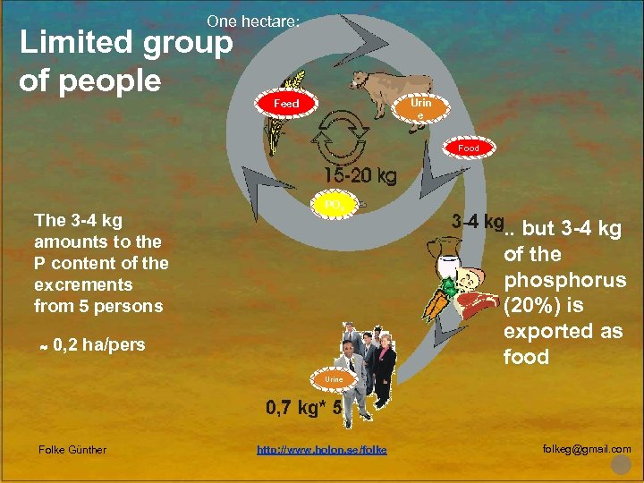 One hectare: Limited group of people Urin e Feed Food The 3 -4 kg