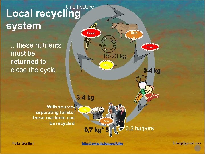 One hectare: Local recycling system. . these nutrients must be returned to close the